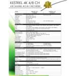 OYN-X KESTREL CCTV Kit