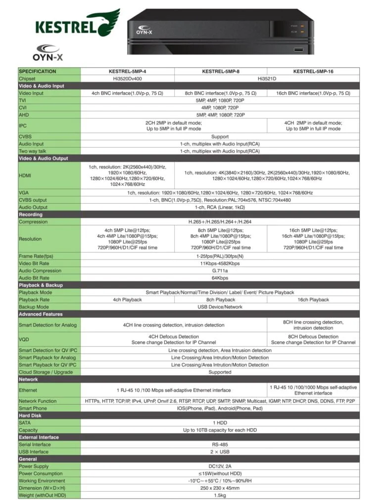 OYN-X KESTREL CCTV DVR 4-In-1 5MP 8 Channel DVR - Image 2