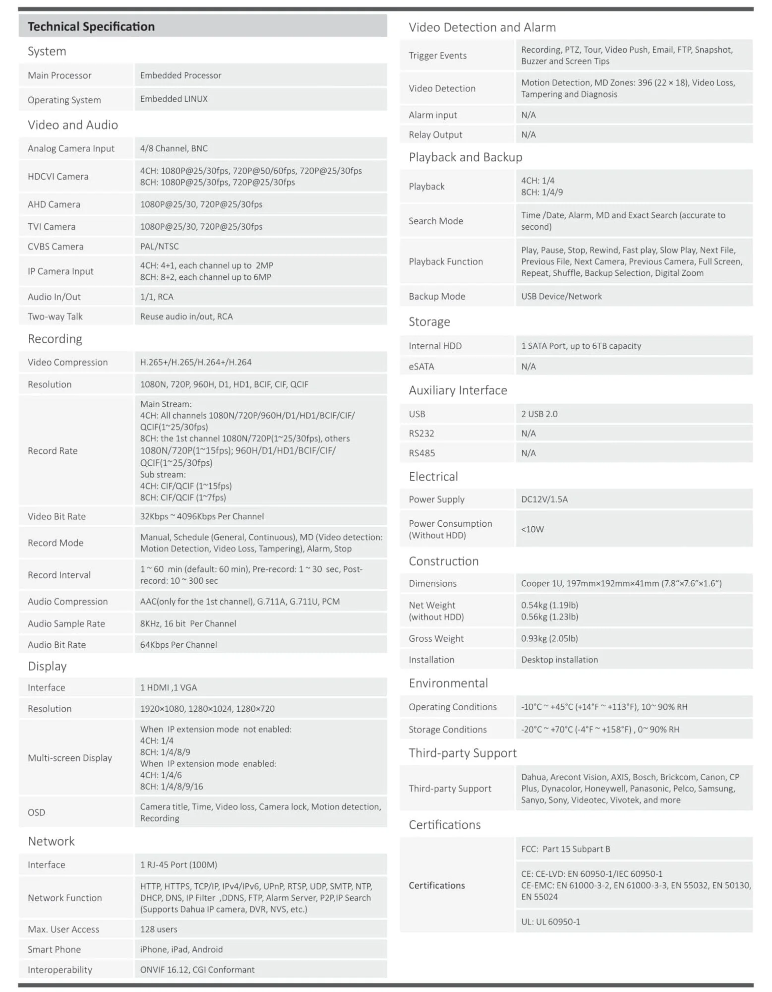 Express One 1080P DVR overview