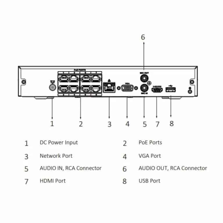 Dahua 8 channel cctv NVR