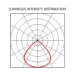 Tri-Colour LED Flood Light Residential QFlood - 20w - IP65 - IK08 - 2900 Lumen - Tri Colour 3K, 4K, 6K - Technical Drawing