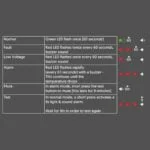 Qvis QFS Wireless Heat Alarm (Standalone) Functionality Indicators | Home-CCTV