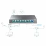 TP-Link 8-Port Gigabit Managed Reverse PoE Switch TL-RP108GE - Working principle | Home-CCTV