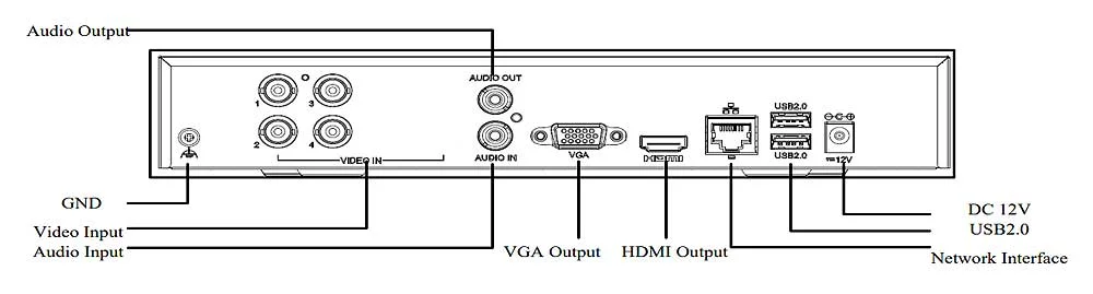 Uniview 5MP 4 Channel DVR Supports 1-SATA AOC XVR H.265/H.264 - Rear Panel | Home-CCTV