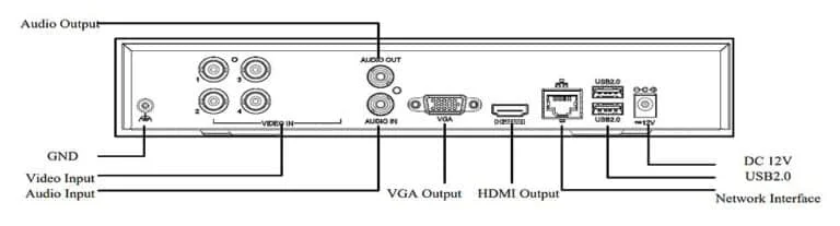 Uniview 5MP 8 Channel DVR Supports 1-SATA AOC XVR H.265/H.264 - Rear panel overview | Home-CCTV