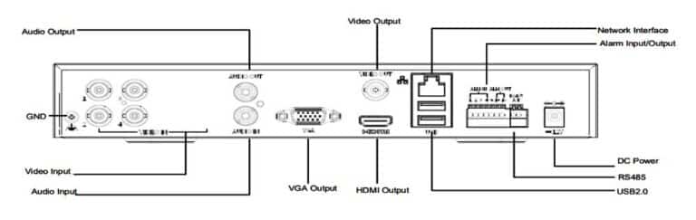 Uniview 8MP 4 Channel DVR 1-SATA AOC XVR H.265/H.264 - Rear Panel | Home-CCTV