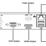 Uniview 8MP 8 Channel DVR 1-SATA AOC XVR H.265/H.264 - Rear Panel Overview | Home-CCTV
