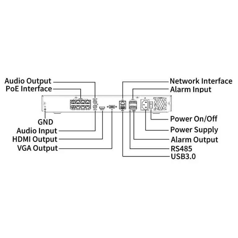 Uniview IQ Series 12MP 8 Channel NVR HD Built-in AI POE 2-SATA H.265/H.264 Network Video Recorder - Rear Panel View | Home-CCTV