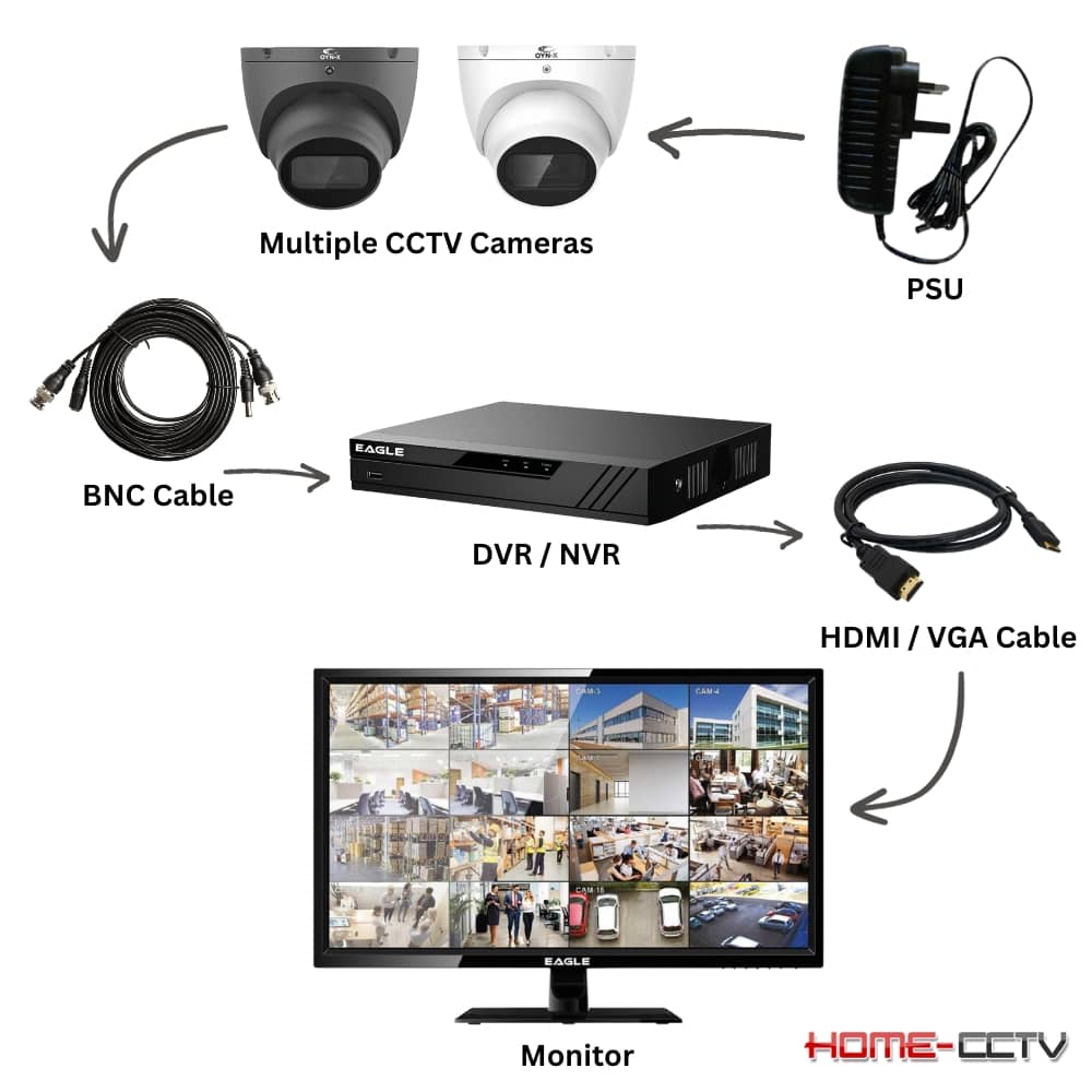 4K Monitors And CCTV Monitor Screens - Comprehensive Guide To The Range ...