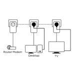 Powerline 600 triple pack UK Pack of 3 Powerline 600 Adapters connect multiple device | Home-CCTV