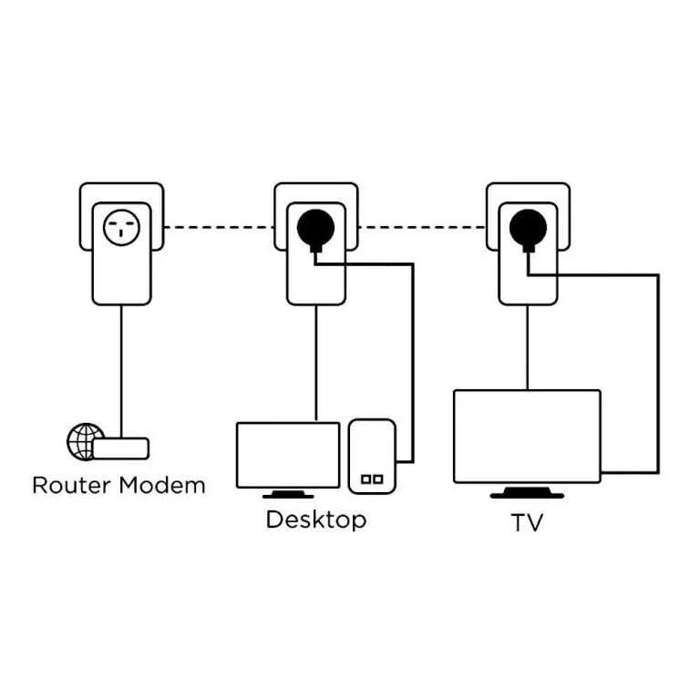 Powerline 600 triple pack UK Pack of 3 Powerline 600 Adapters connect multiple device | Home-CCTV
