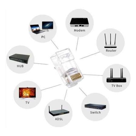 Sentry RJ45 Pass Through EZ Connectors - Crimp End Push Through RJ45 Crimp Plugs for CAT6 CAT5e - 100 Pcs pack - Compatibility | Home-CCTV