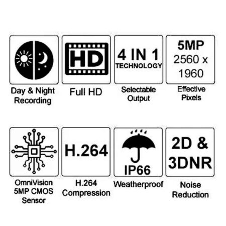 5MP Varifocal Lens 2.8mm to 12mm CCTV Dome Camera 30m IR Grey CATHC500FKPG features Home CCTV