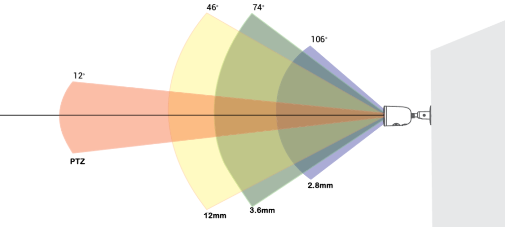 Understanding Field Of View (FOV) And Lens Sizes For CCTV Systems ...